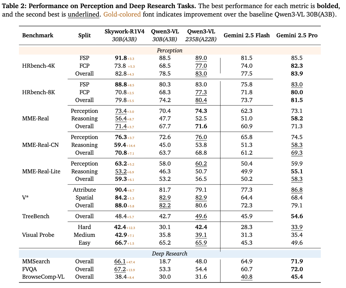 Benchmark Results Comparison